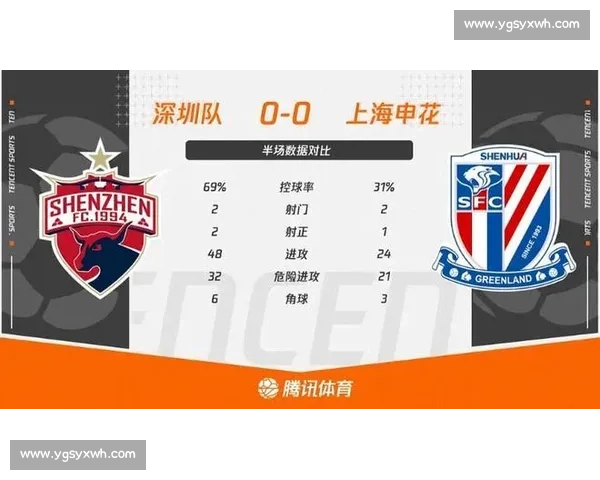 以射正次数为核心探讨足球比赛中的进攻效率与胜负关系 以射正次数为核心探讨足球比赛中的进攻效率与胜负关系