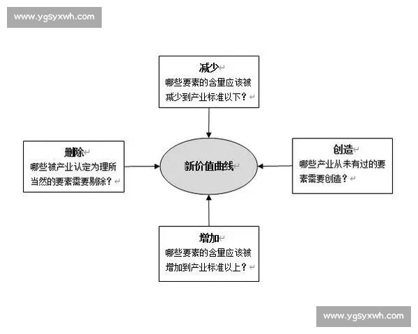篮球赞助合作模式创新策略与品牌价值提升研究 篮球赞助合作模式创新策略与品牌价值提升研究